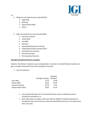 2.3
2. Moderate risk industries (Loss ratio 40-60 %):
 Sugar Mills
 Weaving
 Paper & Board Mills
 Others
3. High risk industries (Loss ratio exceeds 60%):
 Garments Factories
 Cotton Mills
 Jute Mills
 Spinning
 Dyeing, Bleaching and Furnishing
 Independent/Industrial Power Plants
 Ginning & Press Factories
 Petrochemical Risk
 Pharmaceutical Factories
Standard Deviation/Variance Analysis.
However, this division is based on a pure average taken. A variance or standard deviation analysis can
give us a better assessment of loss ratio varying over the years.
1. Low risk industries:
Average Loss Ratio
Standard
Deviation
Flour Mills 21.22 12.89
Woolen Mills 18.33 16.45
Cement Industries 22.79 8.11
Captive Power Plants 16.01 21.47
 Low standard deviations for all conclude that these risks are indeed low and are
classified as favorable for us.
 Basic observation can show us that even with the addition of standard deviation to
average loss ratio, none of the loss ratios will exceed 40% and thus our risk assessment
here is accurate.
 