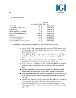 2.3
3. High risk industries:
Average Loss Ratio
Standard
Deviation
Cotton Mills 124.41 120.1216354
Ginning & Pressing Factories 73.29 29.9779977
Spinning Only 88.92 35.58741814
Dyeing, Bleaching & Finishing 77.99 30.15113315
Garments (Hosiery & Others) 120.08 40.96420901
Jute Mills 266.44 684.5632112
Pharmaceutical Factories 64.85 50.90620467
Petrochemical Risk* 72.69 91.56363013
Independent/Industrial Power Plants 85.46 93.55157996
Looking at the loss ratio table from 2.2 and using basic observation we conclude:
 Cotton Mills just have one outlying value of loss ratio of 369.33, without which
the average loss ratio falls to 62.86, which although much lower, still represent
borderline high risk level.
 Ginning & Pressing Factories have values on both sides of the mean offsetting
each other and thus the mean loss ratio is accurately representing high risk
level.
 Spinning only has values on both sides of the mean offsetting each other and
thus the mean loss ratio is accurately representing high risk level.
 Dyeing, Bleaching & Finishing have values on both sides of the mean offsetting
each other and thus the mean loss ratio is accurately representing high risk
level.
 Jute Mills just have one huge outlying value of loss ratio of 1959.7, without
which the average loss ratio falls to 24.54, which represents a low risk level.
 Pharmaceutical Factories have values on both sides of the mean offsetting each
other and thus the mean loss ratio is accurately representing borderline high
risk level.
 Petrochemical Risk has one outlying value of loss ratio of 292.02, without which
the average loss ratio falls to 24.86, which represents a low risk level.
 Independent/ Industrial Power Plants have values on both sides of the mean
offsetting each other and thus the mean loss ratio is accurately representing
high risk level.
 