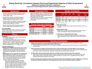 Rating Reactivity: Correlations between Parent and Experimenter Reports of Infant Temperament
Stephanie Fusting and Diane M. Lickenbrock
Department of Psychological Sciences, Western Kentucky University
Background
Summary & Conclusions
Method
Participants
 Twenty-eight families (mother, father, and 6-month old
+/- 14 days participated).
 The families were predominately European American
(infants were 89.3% European American, 3.6% African
American, and 7.1% other), middle-class families.
 Mothers’ average age was 30 (Range: 22-44) and
fathers’ average age was 32.14 (Range: 22-49).
Procedure and Measures
 Parent-report of infant temperamental anger and fear
reactivity was reported by the parents at home using
the anger and fear subscales of the Infant Behavior
Questionnaire-Revised (IBQ-R; Gartstein & Rothbart,
2003).
 Experimenter-report of temperamental irritability and
fear reactivity was completed using an adapted Infant
Behavior Record (IBR; Bayley, 1969; Stifter & Corey,
2001) by two experimenters at the end of a laboratory
visit. The scores were averaged to create an overall
measure of Anger and Fear reactivity.
 Each visit included tasks from the Laboratory
Temperament Assessment Battery (Lab-TAB,
Goldsmith & Rothbart, 1996) that measured infant
fear (e.g., masks), anger (e.g., gentle arm restraint),
and joy (e.g, peek-a-boo with parents), as well as
two parent-infant play tasks (e.g, Still-Face
Paradigm, Tronick et al., 1978; free-play task).
Results: Descriptive Statistics
 Individual differences in temperament early in life are
crucial in the social and emotional development of
children (Stifter, 2002).
 Anger and fear, specific components of negative
temperamental reactivity, are predictors of future
inhibitory problems in children (He et al., 2010).
 Previous studies have reported a moderate correlation
between mother-report and experimenter-report of
positive reactivity (Stifter et al., 2008).
 Previous studies have failed to assess correlations
between father-report and experimenter-report.
The Current Study
The goal of the current study is to examine associations
between mother, father, and experimenter reports of
anger and fear reactivity.
 Overall, there seemed to be a lack of significant findings with mothers. This could be due to a difference in social
relationships between the mother-infant and father-infant dyads.
 Future studies should examine the role of infant affect and regulation to further examine how infants react and regulate differently
with each parent.
 These results seem to suggest that both parents seem to perceive infant anger to a similar degree, but not infant fear.
 Future studies should further examine the criteria which parents use to identify that their child is fearful, and the methods used to
soothe them. Parents could then better collaborate to understand the emotional state of their child.
 Similarly, father report and experimenter report was correlated for anger responses, but not fear responses.
 These findings suggest that perhaps infants were rated as less fearful at home by the fathers, but more fearful in the lab by
experimenters, due to the unfamiliar situations, people and setting. On the other hand, it is possible that fathers might not
accurately perceive fear responses in their infants.
 Due to the sample size, the results should be examined with caution. Future analyses will examine if differences in rating can
be affected by individual differences in infant temperament and reactivity when rated by mothers and fathers.
n=28 Min/Max M(SD)
Mother Fear 1.13-5.13 2.51 (.93)
Mother Anger 1.88-5.13 3.71 (.87)
Father Fear 1.13-4.75 2.61 (.89)
Father Anger 2.13-5.69 3.78 (.94)
Experimenter Report Anger 1.50-7.50 4.14 (1.65)
Experimenter Report Fear 4.67-6.33 5.57 (.42)
Results: Correlations
Mother
Fear
Mother
Anger
Father
Fear
Father
Anger
Experimenter
Report
Anger
Experimenter
Report
Fear
Mother Fear 1.00 .17 .33†
Mother Anger .27 1.00 .11 -.14
Father Fear .20 .14 1.00 .34† .07
Father Anger .23 .61** .50** 1.00 .47* .21
Note: **p<.01, *p<.05, † p<.10
 Within-parent results
 Infant fear and anger are positively associated for fathers, but not for
mothers.
 Between-parent results
 Mother reports of anger are highly associated with father reports of
anger, but not between mother and father report of fear.
 Parent-report vs. experimenter-report results
 Father reports of anger and experimenter reports of anger show a
positive association; reports of fear by fathers and experimenters do
not.
Data Analysis Plan
 Descriptive statistics were run for the study variables.
 Within- and between-parent correlations were run to
examine the correlation between mother-report and
father-report of fear and anger.
 Correlations were run to test the correlation between
parent-report and experimenter-report of
temperament.
Special thanks to Angelica Soto-Freita and Manooch Saeedi for their help with the data management on this study.
Correspondence can be addressed to stephanie.fusting868@topper.wku.edu. Do not cite without permission.
 