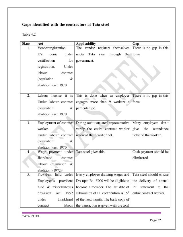 contract 4 labour act 1970 form 2013 Internship 17 9 Archana report contract 4 labour act 1970 form 2013 Internship 17 9 Archana report