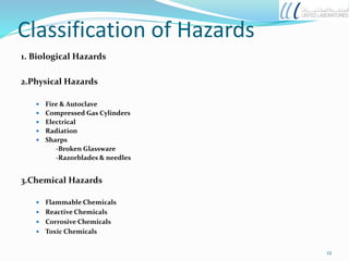 Classification of Hazards
1. Biological Hazards
2.Physical Hazards
 Fire & Autoclave
 Compressed Gas Cylinders
 Electrical
 Radiation
 Sharps
-Broken Glassware
-Razorblades & needles
3.Chemical Hazards
 Flammable Chemicals
 Reactive Chemicals
 Corrosive Chemicals
 Toxic Chemicals
12
 