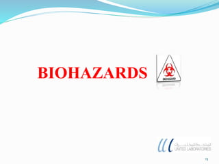 BIOHAZARDS
13
 
