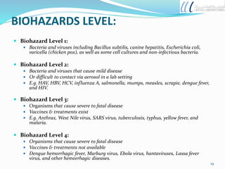BIOHAZARDS LEVEL:
 Biohazard Level 1:
 Bacteria and viruses including Bacillus subtilis, canine hepatitis, Escherichia coli,
varicella (chicken pox), as well as some cell cultures and non-infectious bacteria.
 Biohazard Level 2:
 Bacteria and viruses that cause mild disease
 Or difficult to contact via aerosol in a lab setting
 E.g. HAV, HBV, HCV, influenza A, salmonella, mumps, measles, scrapie, dengue fever,
and HIV.
 Biohazard Level 3:
 Organisms that cause severe to fatal disease
 Vaccines & treatments exist
 E.g. Anthrax, West Nile virus, SARS virus, tuberculosis, typhus, yellow fever, and
malaria.
 Biohazard Level 4:
 Organisms that cause severe to fatal disease
 Vaccines & treatments not available
 Dengue hemorrhagic fever, Marburg virus, Ebola virus, hantaviruses, Lassa fever
virus, and other hemorrhagic diseases.
19
 
