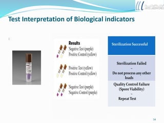 Test Interpretation of Biological indicators
:
34
 