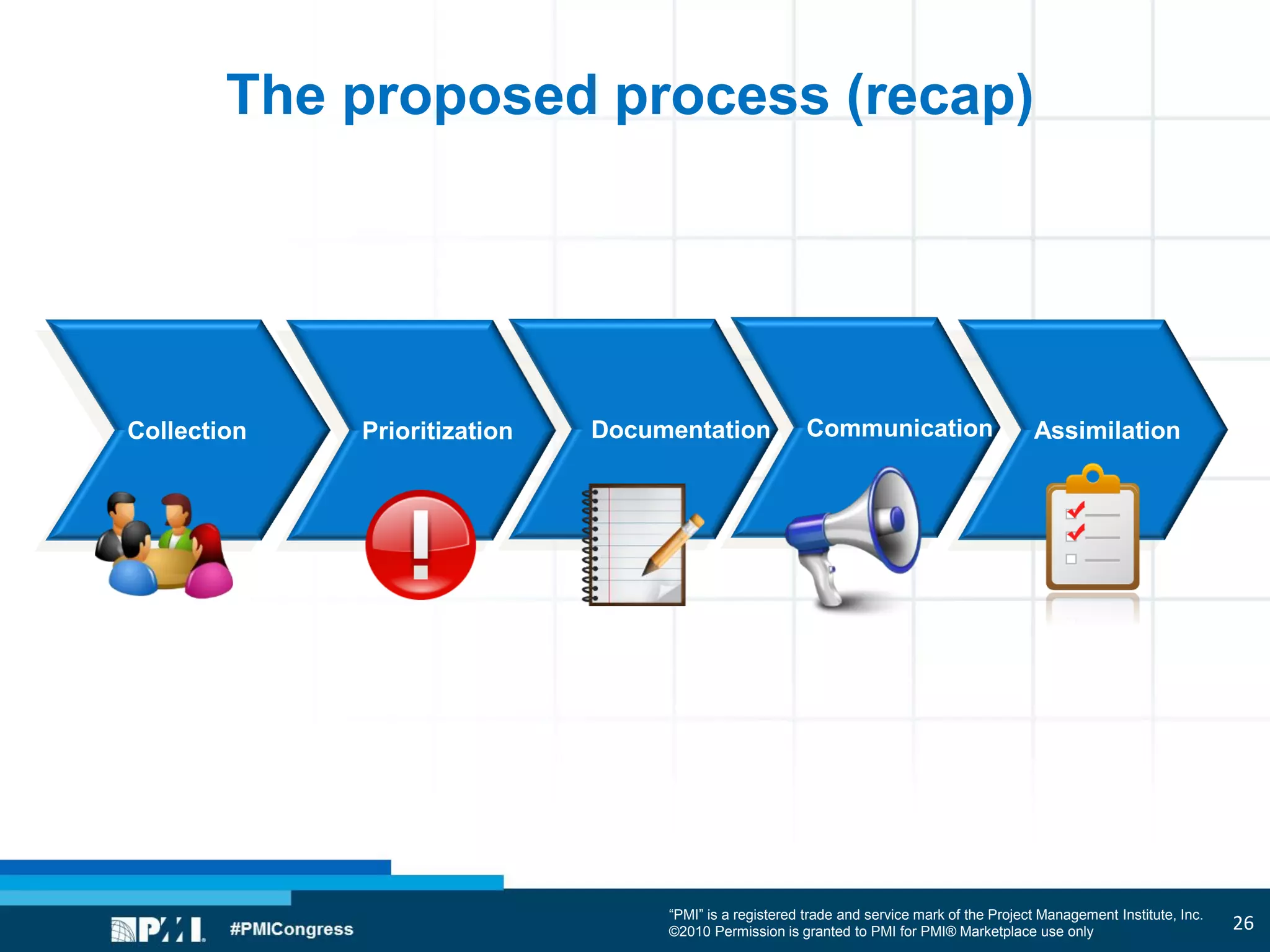 “PMI” is a registered trade and service mark of the Project Management Institute, Inc.
©2010 Permission is granted to PMI for PMI® Marketplace use only
Collection Prioritization Documentation Communication Assimilation
The proposed process (recap)
26
 