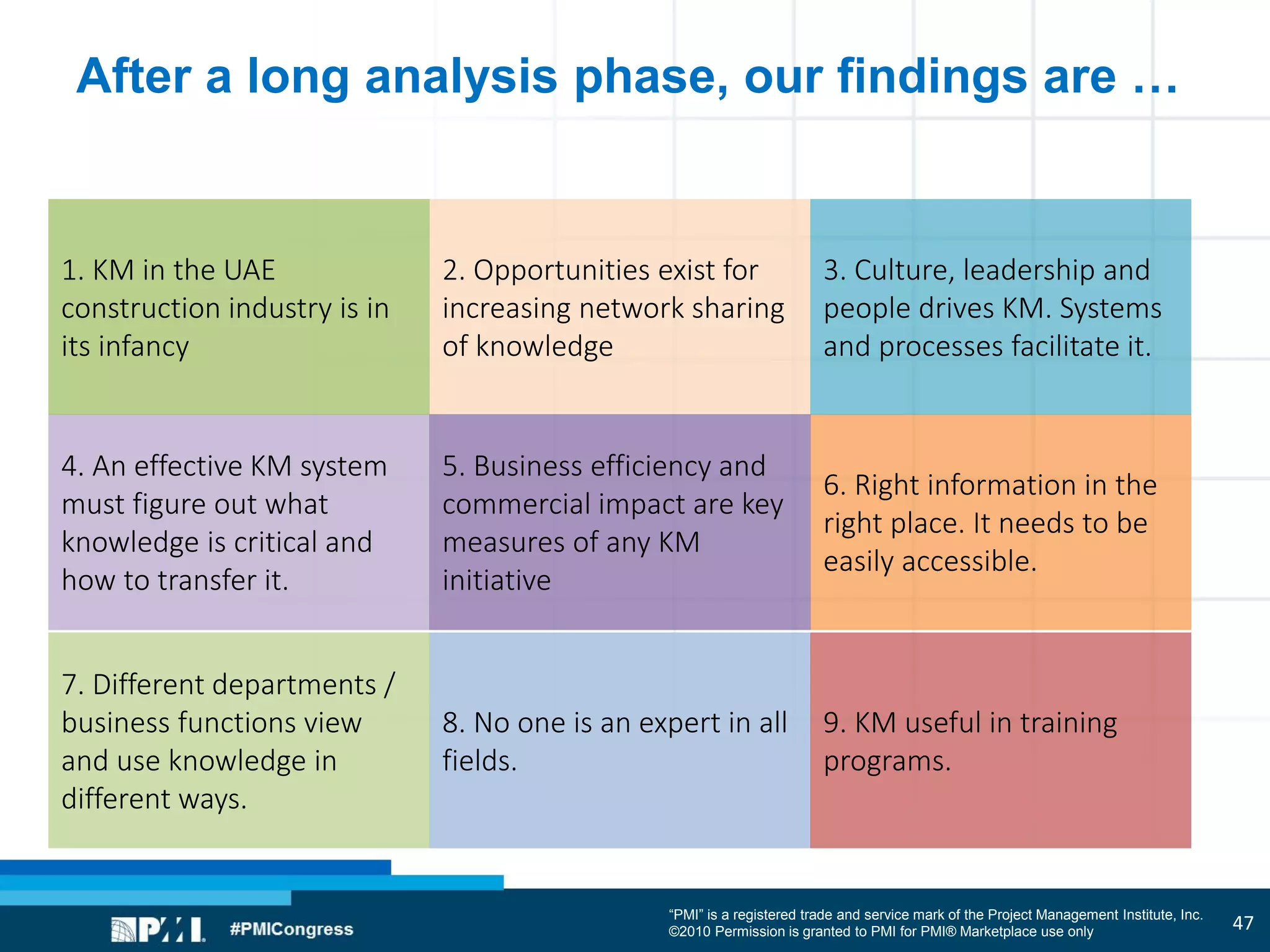 “PMI” is a registered trade and service mark of the Project Management Institute, Inc.
©2010 Permission is granted to PMI for PMI® Marketplace use only
After a long analysis phase, our findings are …
2. Opportunities exist for
increasing network sharing
of knowledge
6. Right information in the
right place. It needs to be
easily accessible.
3. Culture, leadership and
people drives KM. Systems
and processes facilitate it.
4. An effective KM system
must figure out what
knowledge is critical and
how to transfer it.
8. No one is an expert in all
fields.
7. Different departments /
business functions view
and use knowledge in
different ways.
1. KM in the UAE
construction industry is in
its infancy
5. Business efficiency and
commercial impact are key
measures of any KM
initiative
9. KM useful in training
programs.
47
 