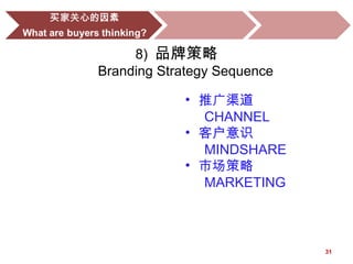 8) 品牌策略
Branding Strategy Sequence
• 推广渠道
CHANNEL
• 客户意识
MINDSHARE
• 市场策略
MARKETING
31
 