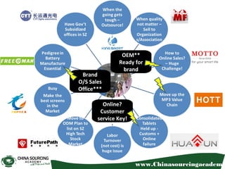 www.Chinasourcingacademy
OEM**
Ready for
brand
Online?
Customer
service Key!
Brand
O/S Sales
Office***
 