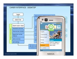 © Broadband Capital Ltd 2008
 