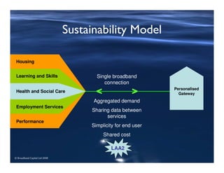 © Broadband Capital Ltd 2008
Sustainability Model
Single broadband
connection
Aggregated demand
Sharing data between
services
Simplicity for end user
Shared cost
Personalised
Gateway
Health and Social Care
Employment Services
Learning and Skills
Housing
Performance
< >
LAA2
 