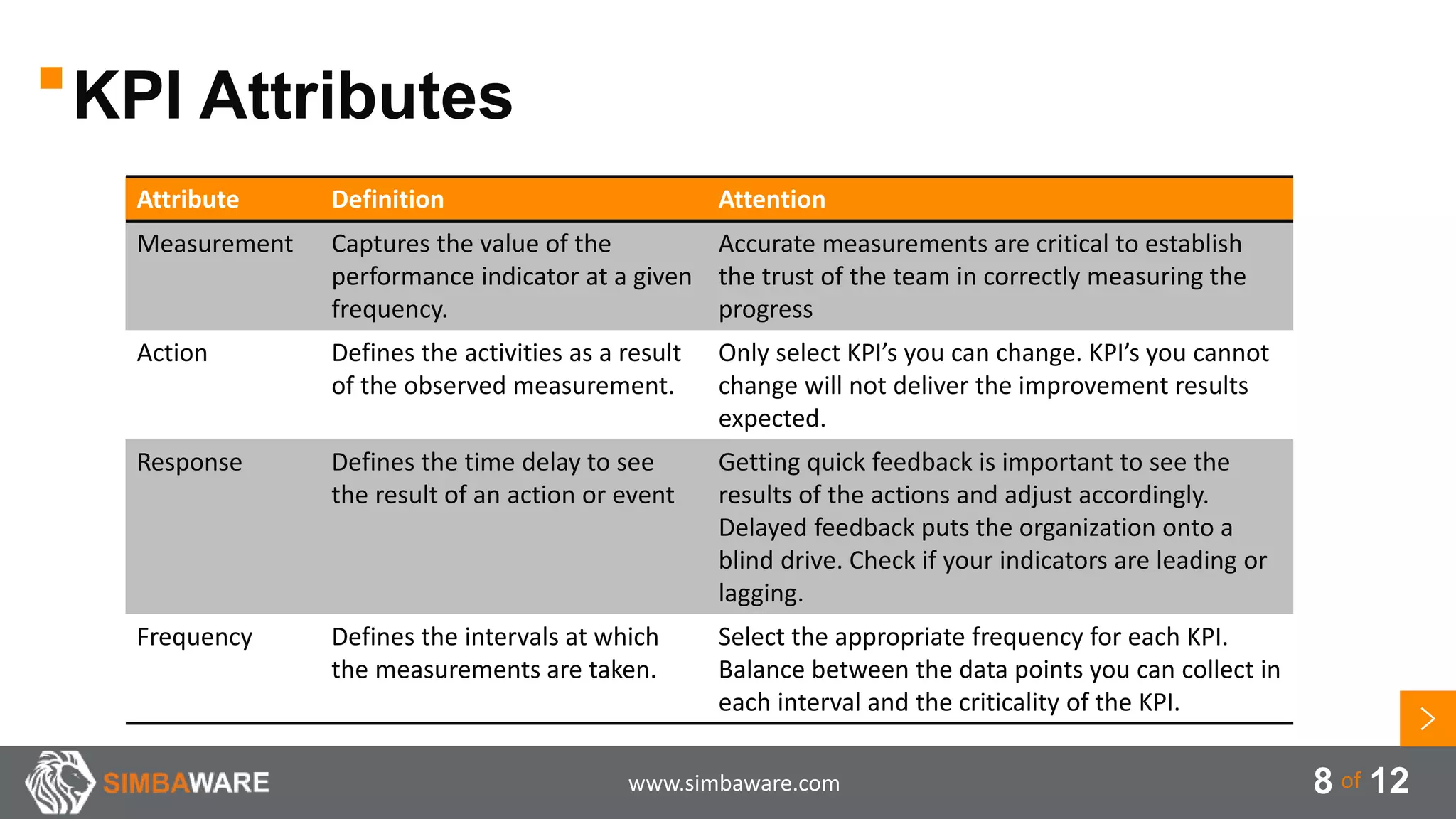 Goals and KPIs 01a | PPTX