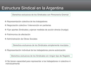 Derechos exclusivos de los Sindicatos con Personería Gremial
 Representación colectiva de los trabajadores
 Fijar aportes Sindicales y ejercer medidas de acción directa (huelga)
 Negociación colectiva / Intervención en paritarias
 Patrimonios de afectación
 Administración de Obras Sociales
Derechos exclusivos de los Sindicatos simplemente inscriptos
 Representación individual de los trabajadores previa autorización
Derechos exclusivos de los Sindicatos sin ningún tipo de Registro
 No tienen capacidad para representar a los trabajadores ni colectiva ni
individualmente
Estructura Sindical en la Argentina
 