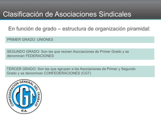 Clasificación de Asociaciones Sindicales
En función de grado – estructura de organización piramidal:
PRIMER GRADO: UNIONES
SEGUNDO GRADO: Son las que reúnen Asociaciones de Primer Grado y se
denominan FEDERACIONES
TERCER GRADO: Son las que agrupan a las Asociaciones de Primer y Segundo
Grado y se denominan CONFEDERACIONES (CGT)
 
