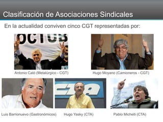 Clasificación de Asociaciones Sindicales
En la actualidad conviven cinco CGT representadas por:
Pablo Michelli (CTA)
Antonio Caló (Metalúrgico - CGT) Hugo Moyano (Camioneros - CGT)
Luis Barrionuevo (Gastronómicos) Hugo Yasky (CTA)
 