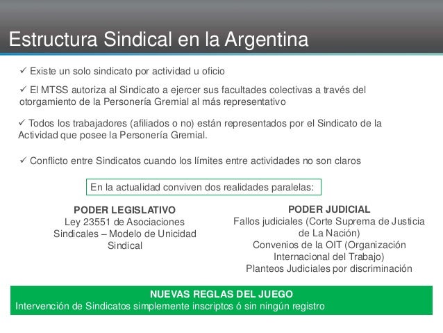 Estructura Sindical Argentina | estructura sindical Estructura Sindical Argentina | estructura sindical