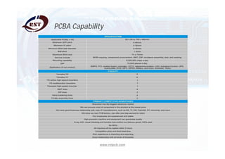 www.rstpcb.com
PCBA Capability
 