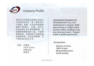 www.rstpcb.com
Company Profile
̩Ƽ޹˾
20068·ݣһרҵ
桢˫桢㼰
ֱӳ(ơ )
˾ȫͬʶƴȡ
ӵۺļḻ
顢Ƚ豸
ļֶΡȫλĹ
6000-8000ƽס
ƣ׼
100% E-test
۸
š
SHENZHEN RISHENGTAI
TECHNOLOGY CO.,LTD
established in August, 2005,
specializing in single-sided,
double-sided, multilayer pcb
and Aluinum board. Output:
6,000 to 8,000 sqm/month.
Competition:
Deliver on time;
100% E-test;
Reasonable price;
Good quality.
 