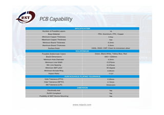 www.rstpcb.com
PCB Capability
 