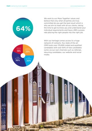 | achieving more together www.weareaspire.com
We work to our More Together values and
believe that only when all parties are truly
committed do you get the best result which is
why we aim to meet with all our clients, taking
the time to get to know you and understand your
individual requirements and have a 96% success
rate placing the right people into the right job.
With our heritage comes access to a huge
network of contacts. Our state of the art
CRM hosts over 175,000 coded and qualified
candidates with over 64% of new candidates
come via our own channels such as referrals,
returning candidates, our website and social
media.
64%
job
boards
36%
our
network
20%
social
media
19%
aspire
website
25%
 