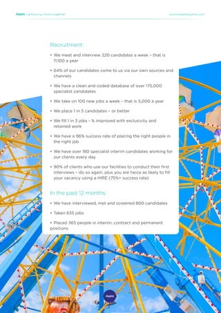 Recruitment:
•	We meet and interview 220 candidates a week – that is
11,100 a year
•	64% of our candidates come to us via our own sources and
channels
•	We have a clean and coded database of over 175,000
specialist candidates
•	We take on 100 new jobs a week – that is 5,000 a year
•	We place 1 in 5 candidates – or better
•	We fill 1 in 3 jobs - % improved with exclusivity and
retained work
•	We have a 96% success rate of placing the right people in
the right job
•	We have over 180 specialist interim candidates working for
our clients every day
•	90% of clients who use our facilities to conduct their first
interviews – do so again, plus you are twice as likely to fill
your vacancy using a HIRE (75%+ success rate)
In the past 12 months:
•	We have interviewed, met and screened 800 candidates
•	Taken 635 jobs
•	Placed 365 people in interim, contract and permanent
positions
| achieving more together www.weareaspire.com
 