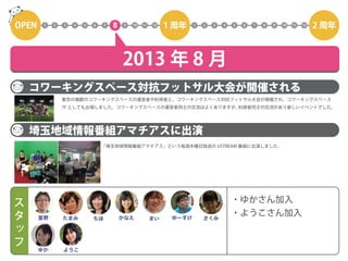 コワーキングスペース7Fの2年間を5分で振り返る