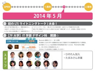 コワーキングスペース7Fの2年間を5分で振り返る