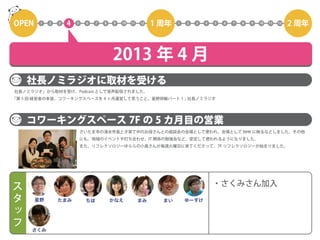 コワーキングスペース7Fの2年間を5分で振り返る