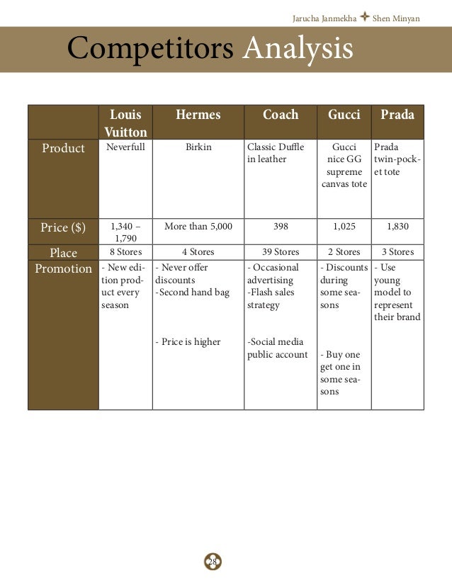 Marketing Overview