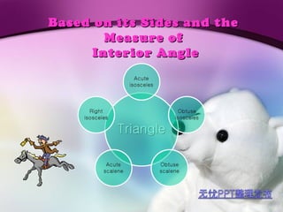 Based on its Sides and the
        Measure of
      Interior Angle
 