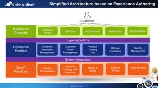 © 2016 TM Forum | 11
Simplified Architecture based on Experience Authoring
Customer
Experience APIs
Customer
Order
Management
360 view
Inventories
Product
Catalog
Hub
Identity
Management
Customer
Interaction
Management
System Integration
Experience
Enablers
Experience
Channels
Core IT
Functions
Service
Orchestration
Resource
Catalog and
Inventory
Logistics
Porting
Rating &
Billing
Other systems
…
Customer
Portals
Agent DesktopMobile AppsSelf Care e-Commerce
 