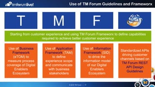 © 2016 TM Forum | 17
Use of TM Forum Guidelines and Frameworx
T
Use of Business
Framework
(eTOM) to
measure process
coverage of Digital
Enablers
Ecosystem
M
Use of Application
Framework (TAM)
to define
experience scope
and communicate
with business
stakeholders
F
Use of Information
Framework (SID)
to drive the
information model
of our Digital
Enablers
Ecosystem
Starting from customer experience and using TM Forum Frameworx to define capabilities
required to achieve better customer experience
Standardized APIs
driving customer
channels based on
TM Forum REST
API Design
Guidelines
 