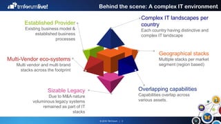 © 2016 TM Forum | 3
Behind the scene: A complex IT environment
Established Provider
Existing business model &
established business
processes
Multi-Vendor eco-systems
Multi vendor and multi brand
stacks across the footprint
Complex IT landscapes per
country
Each country having distinctive and
complex IT landscape
Sizable Legacy
Due to M&A nature
voluminous legacy systems
remained as part of IT
stacks
Geographical stacks
Multiple stacks per market
segment (region based)
Overlapping capabilities
Capabilities overlap across
various assets.
 