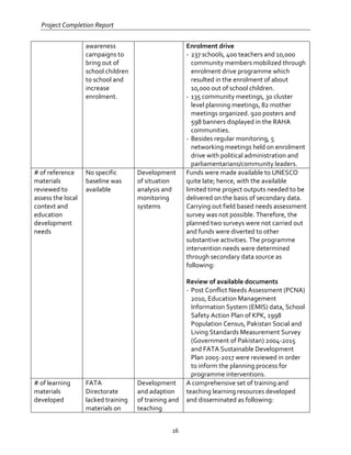 Project Completion Report
16
awareness
campaigns to
bring out of
school children
to school and
increase
enrolment.
Enrolment drive
- 237 schools, 400 teachers and 10,000
community members mobilized through
enrolment drive programme which
resulted in the enrolment of about
10,000 out of school children.
- 135 community meetings, 30 cluster
level planning meetings, 82 mother
meetings organized. 920 posters and
598 banners displayed in the RAHA
communities.
- Besides regular monitoring, 5
networking meetings held on enrolment
drive with political administration and
parliamentarians/community leaders.
# of reference
materials
reviewed to
assess the local
context and
education
development
needs
No specific
baseline was
available
Development
of situation
analysis and
monitoring
systems
Funds were made available to UNESCO
quite late; hence, with the available
limited time project outputs needed to be
delivered on the basis of secondary data.
Carrying out field based needs assessment
survey was not possible. Therefore, the
planned two surveys were not carried out
and funds were diverted to other
substantive activities. The programme
intervention needs were determined
through secondary data source as
following:
Review of available documents
- Post Conflict Needs Assessment (PCNA)
2010, Education Management
Information System (EMIS) data, School
Safety Action Plan of KPK, 1998
Population Census, Pakistan Social and
Living Standards Measurement Survey
(Government of Pakistan) 2004-2015
and FATA Sustainable Development
Plan 2005-2017 were reviewed in order
to inform the planning process for
programme interventions.
# of learning
materials
developed
FATA
Directorate
lacked training
materials on
Development
and adaption
of training and
teaching
A comprehensive set of training and
teaching learning resources developed
and disseminated as following:
 