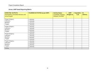 Project Completion Report
35
Annex: AWP based Reporting Matrix
EXPECTED OUTPUTS
And baseline, associated indicators and
annual targets
PLANNED ACTIVITIES (as per AWP) Activity Status
Completed, Ongoing,
Delayed, Cancelled
AWP
Budget ($)
Expenditur
e ($)
%
Delivery
Project Output 1
Indicators:
Baseline:
Targets:
1. Activity
2. Activity
3. Activity
4. Activity
Project Output 2
Indicators:
Baseline:
Targets:
1. Activity
2. Activity
3. Activity
4. Activity
Project Output 3
Indicators:
Baseline:
Targets:
1. Activity
2. Activity
3. Activity
4. Activity
Project Output 4
Indicators:
Baseline:
Targets:
1. Activity
2. Activity
3. Activity
4. Activity
TOTAL
 