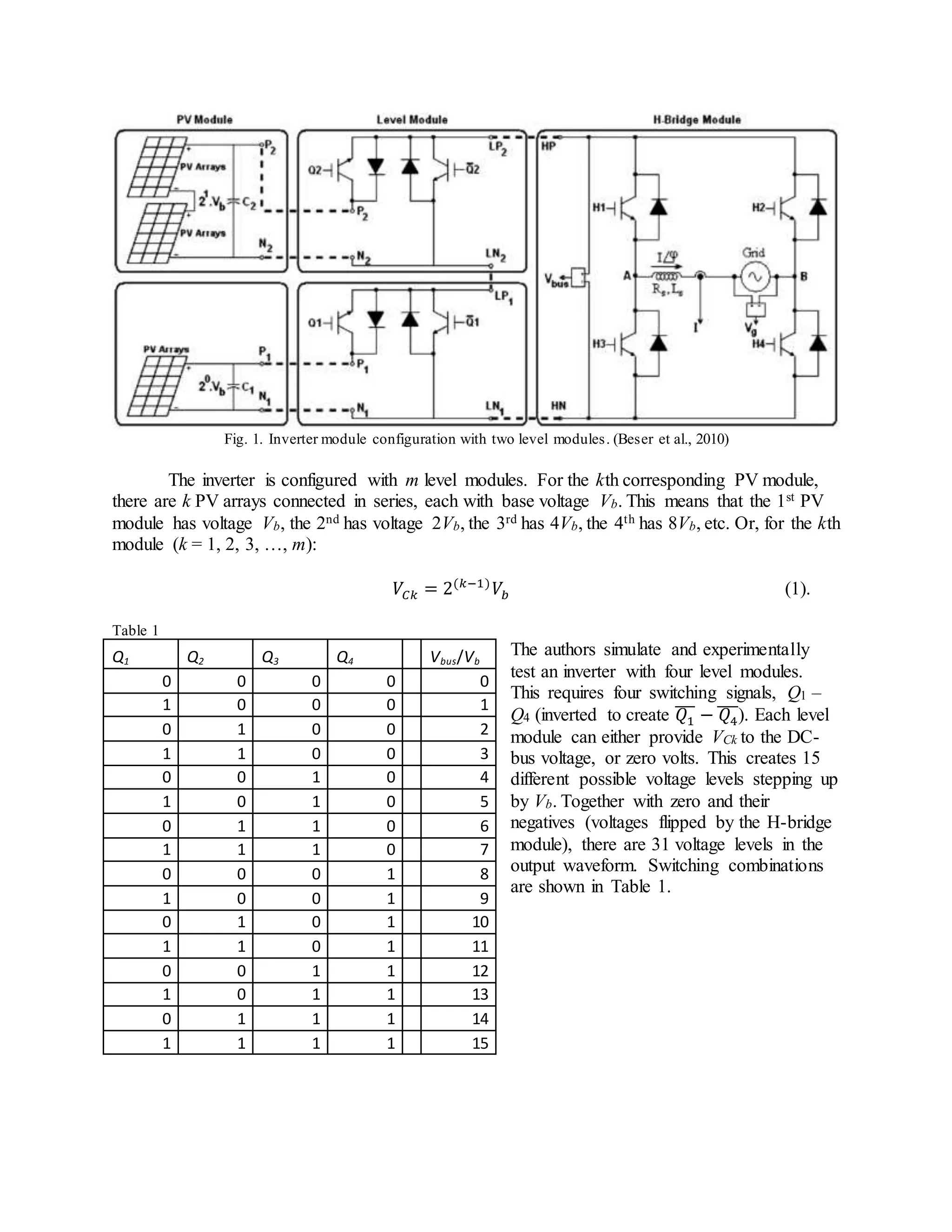 Fig. 1. Inverter module configuration with two level modules. (Beser et al., 2010)
The inverter is configured with m level modules. For the kth corresponding PV module,
there are k PV arrays connected in series, each with base voltage Vb. This means that the 1st PV
module has voltage Vb, the 2nd has voltage 2Vb, the 3rd has 4Vb, the 4th has 8Vb, etc. Or, for the kth
module (k = 1, 2, 3, …, m):
𝑉𝐶𝑘 = 2(𝑘−1)
𝑉𝑏 (1).
Table 1
The authors simulate and experimentally
test an inverter with four level modules.
This requires four switching signals, Q1 –
Q4 (inverted to create 𝑄1
̅̅̅ − 𝑄4
̅̅̅). Each level
module can either provide VCk to the DC-
bus voltage, or zero volts. This creates 15
different possible voltage levels stepping up
by Vb. Together with zero and their
negatives (voltages flipped by the H-bridge
module), there are 31 voltage levels in the
output waveform. Switching combinations
are shown in Table 1.
Q1 Q2 Q3 Q4 Vbus/Vb
0 0 0 0 0
1 0 0 0 1
0 1 0 0 2
1 1 0 0 3
0 0 1 0 4
1 0 1 0 5
0 1 1 0 6
1 1 1 0 7
0 0 0 1 8
1 0 0 1 9
0 1 0 1 10
1 1 0 1 11
0 0 1 1 12
1 0 1 1 13
0 1 1 1 14
1 1 1 1 15
 