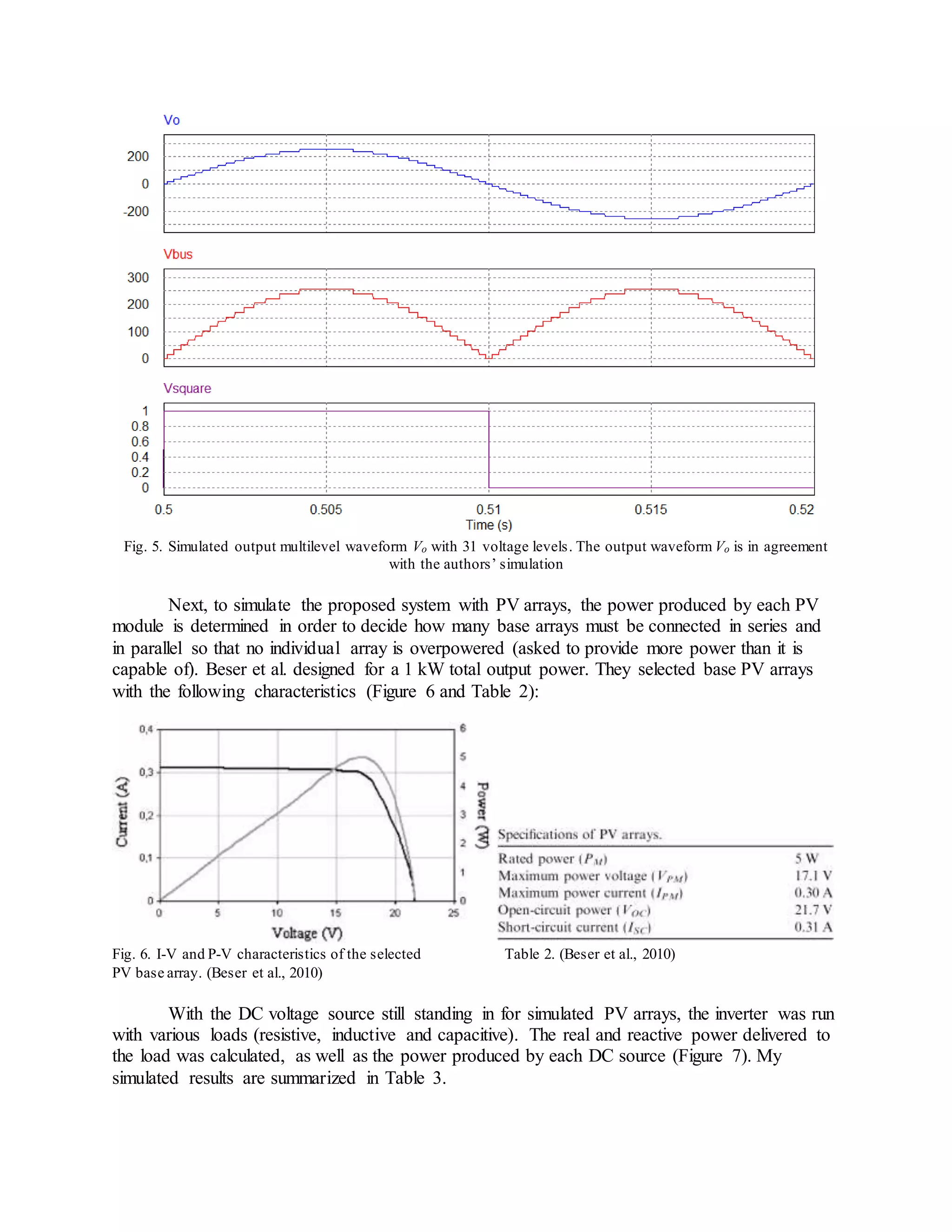 Fig. 5. Simulated output multilevel waveform Vo with 31 voltage levels. The output waveform Vo is in agreement
with the authors’ simulation
Next, to simulate the proposed system with PV arrays, the power produced by each PV
module is determined in order to decide how many base arrays must be connected in series and
in parallel so that no individual array is overpowered (asked to provide more power than it is
capable of). Beser et al. designed for a 1 kW total output power. They selected base PV arrays
with the following characteristics (Figure 6 and Table 2):
Fig. 6. I-V and P-V characteristics of the selected Table 2. (Beser et al., 2010)
PV base array. (Beser et al., 2010)
With the DC voltage source still standing in for simulated PV arrays, the inverter was run
with various loads (resistive, inductive and capacitive). The real and reactive power delivered to
the load was calculated, as well as the power produced by each DC source (Figure 7). My
simulated results are summarized in Table 3.
 