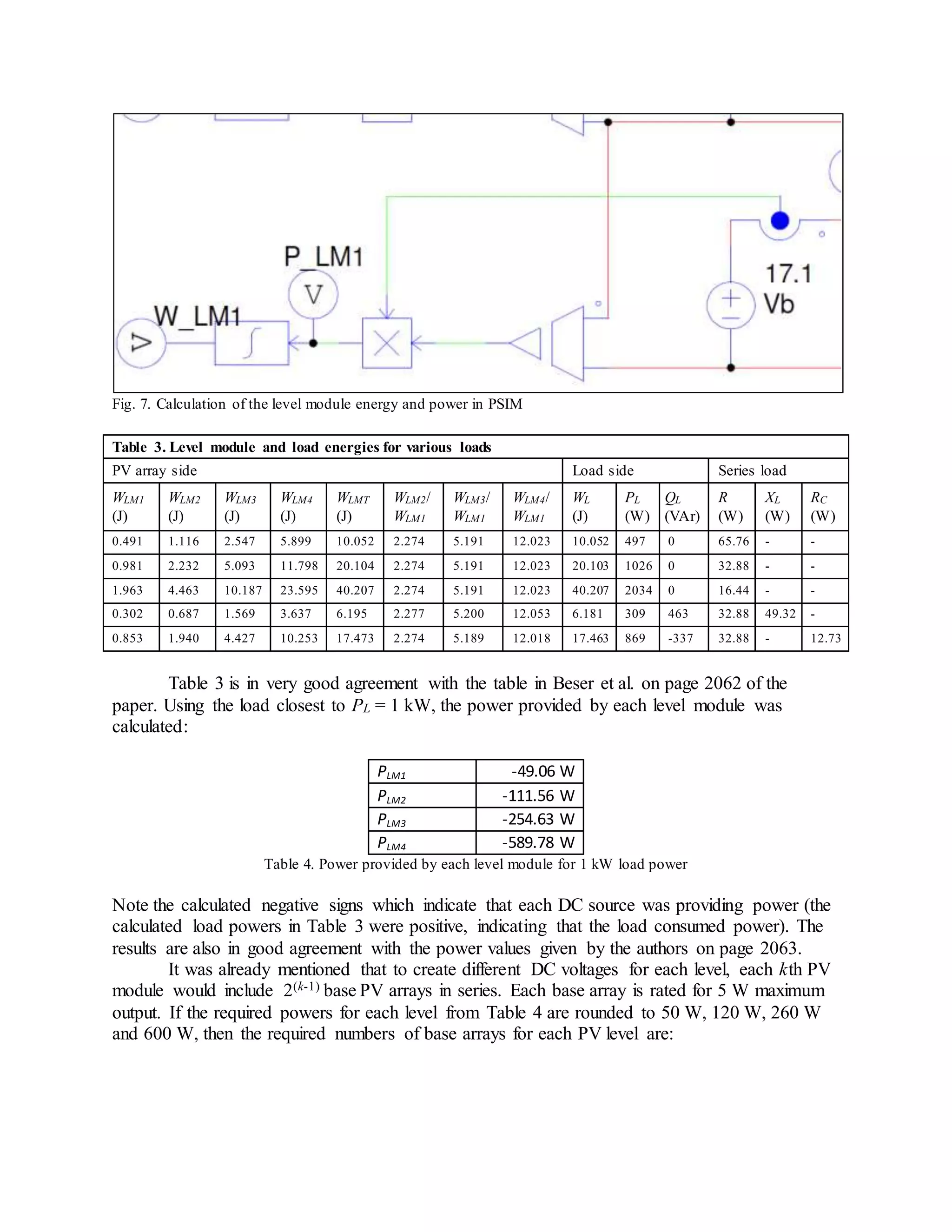 Fig. 7. Calculation of the level module energy and power in PSIM
Table 3. Level module and load energies for various loads
PV array side Load side Series load
WLM1
(J)
WLM2
(J)
WLM3
(J)
WLM4
(J)
WLMT
(J)
WLM2/
WLM1
WLM3/
WLM1
WLM4/
WLM1
WL
(J)
PL
(W)
QL
(VAr)
R
(W)
XL
(W)
RC
(W)
0.491 1.116 2.547 5.899 10.052 2.274 5.191 12.023 10.052 497 0 65.76 - -
0.981 2.232 5.093 11.798 20.104 2.274 5.191 12.023 20.103 1026 0 32.88 - -
1.963 4.463 10.187 23.595 40.207 2.274 5.191 12.023 40.207 2034 0 16.44 - -
0.302 0.687 1.569 3.637 6.195 2.277 5.200 12.053 6.181 309 463 32.88 49.32 -
0.853 1.940 4.427 10.253 17.473 2.274 5.189 12.018 17.463 869 -337 32.88 - 12.73
Table 3 is in very good agreement with the table in Beser et al. on page 2062 of the
paper. Using the load closest to PL = 1 kW, the power provided by each level module was
calculated:
PLM1 -49.06 W
PLM2 -111.56 W
PLM3 -254.63 W
PLM4 -589.78 W
Table 4. Power provided by each level module for 1 kW load power
Note the calculated negative signs which indicate that each DC source was providing power (the
calculated load powers in Table 3 were positive, indicating that the load consumed power). The
results are also in good agreement with the power values given by the authors on page 2063.
It was already mentioned that to create different DC voltages for each level, each kth PV
module would include 2(k-1) base PV arrays in series. Each base array is rated for 5 W maximum
output. If the required powers for each level from Table 4 are rounded to 50 W, 120 W, 260 W
and 600 W, then the required numbers of base arrays for each PV level are:
 