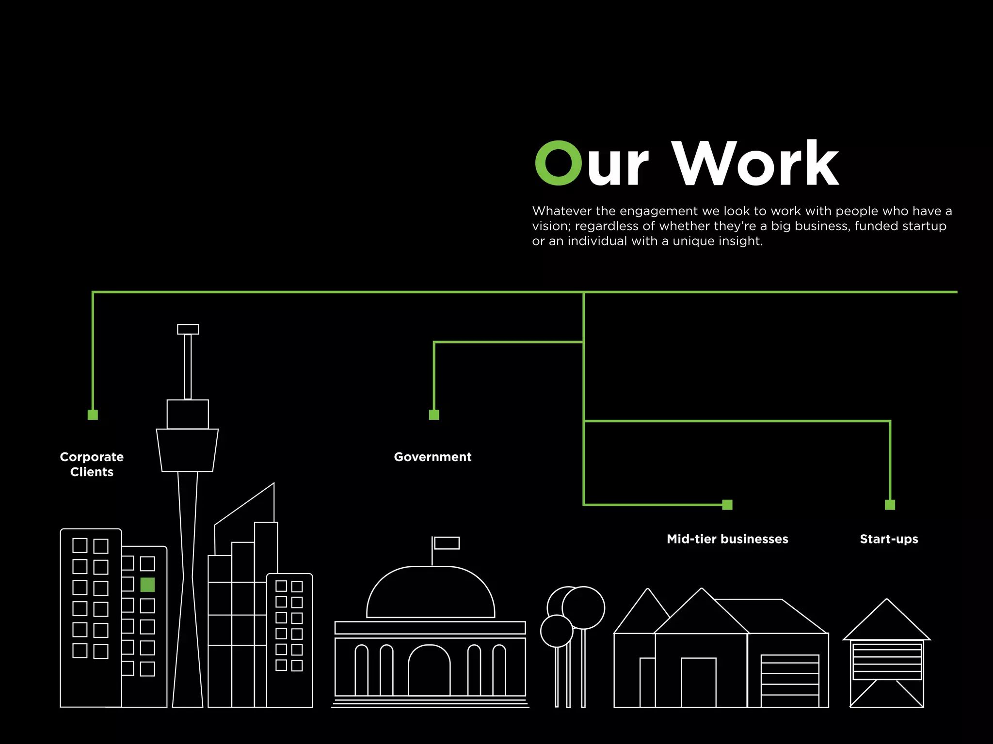 Corporate
Clients
Government
Our WorkWhatever the engagement we look to work with people who have a
vision; regardless of whether they’re a big business, funded startup
or an individual with a unique insight.
Mid-tier businesses Start-ups
 