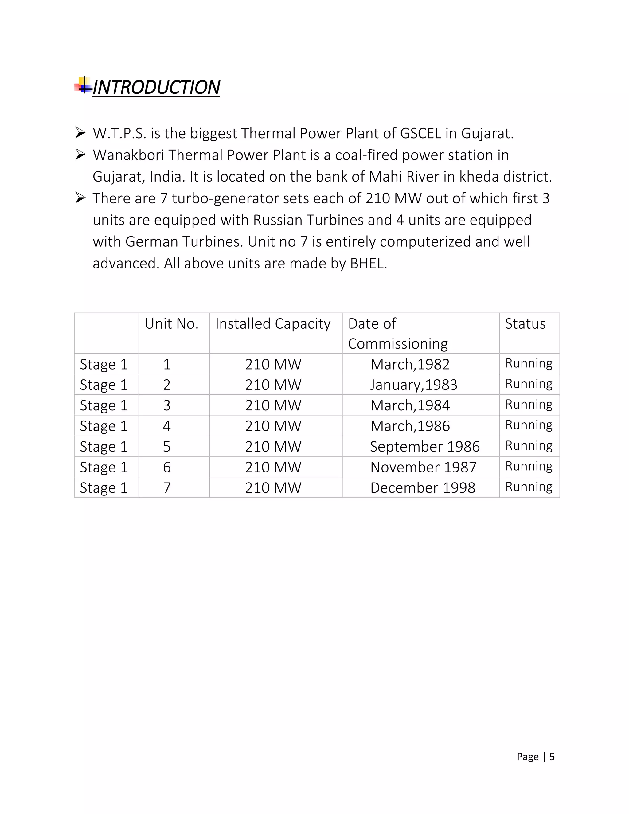 Page | 5
INTRODUCTION
 W.T.P.S. is the biggest Thermal Power Plant of GSCEL in Gujarat.
 Wanakbori Thermal Power Plant is a coal-fired power station in
Gujarat, India. It is located on the bank of Mahi River in kheda district.
 There are 7 turbo-generator sets each of 210 MW out of which first 3
units are equipped with Russian Turbines and 4 units are equipped
with German Turbines. Unit no 7 is entirely computerized and well
advanced. All above units are made by BHEL.
Unit No. Installed Capacity Date of
Commissioning
Status
Stage 1 1 210 MW March,1982 Running
Stage 1 2 210 MW January,1983 Running
Stage 1 3 210 MW March,1984 Running
Stage 1 4 210 MW March,1986 Running
Stage 1 5 210 MW September 1986 Running
Stage 1 6 210 MW November 1987 Running
Stage 1 7 210 MW December 1998 Running
 