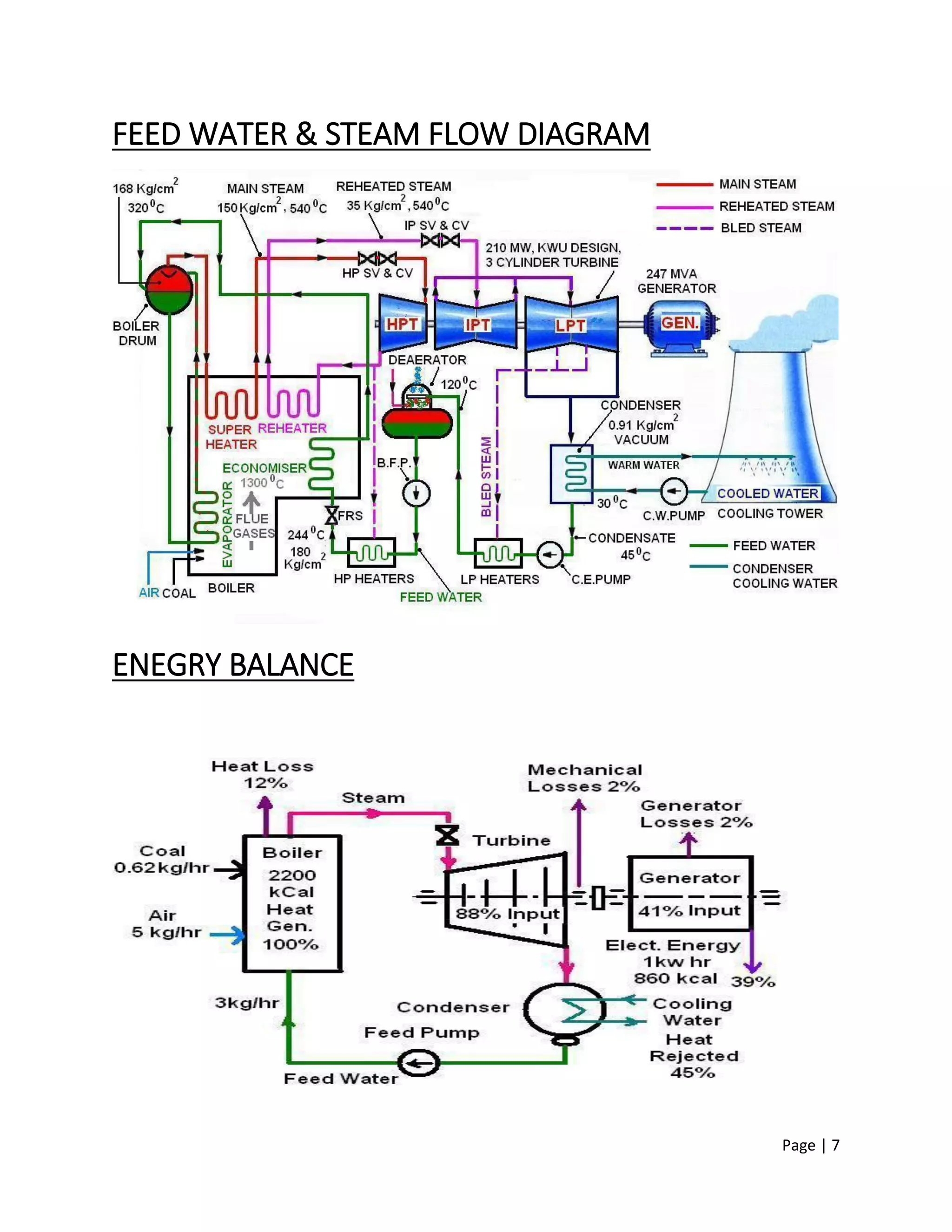 Page | 7
FEED WATER & STEAM FLOW DIAGRAM
ENEGRY BALANCE
 