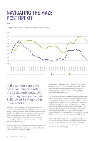 In the current economic
cycle commencing after
the 2008 credit crisis, UK
unemployment peaked at
8.4%. As of 31 March 2016
this was 5.1%.
While the unemployment rate may be too high for
some, the contrast with the rest of the Eurozone is very
telling. Unemployment in the Eurozone (10.3%) is more
than double the rate here in the UK and the disparity
gives a strong hint that the EU experiment is not
working for many countries. This in turn can create
a sense of injustice amongst citizens in the countries
that are worst affected.
Ironically, the lowest unemployment rates can be found
in countries like Norway (2.9%) and Switzerland (3.3%),
both not member states of the EU.
Within the EU member states, Denmark has bucked
the trend with an unemployment rate of 3.5% but the
other major economies all exhibit stubbornly high
unemployment – France (10.2%), Germany (6.1%),
Italy (11.6%) and Spain (21%).
The positive differential between unemployment levels
in the UK versus the Eurozone started way back in the
early 1990s. It is perhaps coincidental, but those with
long memories will recall that in September 1992 the
UK was forced by markets to exit the Exchange Rate
Mechanism (ERM): After a period shadowing the Euro
with a fixed exchange rate, interest rates were hiked
ever higher, eventually reaching double figures to
support the pound. Inevitably the ‘currency peg’ against
the Euro was abandoned and the pound collapsed.
In the early 1990's, we had dire predictions of doom
and gloom with massive job losses forecast across the
financial sector. While the economy did suffer for a
period, and unemployment rose, the UK economy
went on to recover strongly.
10 TRUE INSIGHT | SUMMER 2016
Chart 1: UK vs Eurozone Unemployment from 1990 Onwards
Source: Bloomberg and Office for National Statistics, 31 March 2016
10%
11%
13%
12%
9%
8%
7%
6%
5%
4%
09/1990
06/1991
03/1992
12/1992
09/1993
06/1994
03/1995
12/1995
09/1996
06/1997
03/1998
12/1998
09/1999
06/2000
03/2001
12/2001
09/2002
06/2003
03/2004
12/2004
09/2005
06/2006
03/2007
12/2007
09/2008
06/2009
03/2010
12/2010
09/2011
06/2012
03/2013
12/2013
09/2014
06/2015
03/2016
Eurozone Unemployment RateUK Unemployment Rate
NAVIGATING THE MAZE
POST BREXIT
 