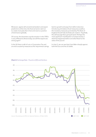 Moreover, against all conventional wisdom and expert
predictions at the time, the financial sector went on
to create more jobs than it lost and rose to a position
of dominance globally.
Of course, the doomsters say the situation in the 1990's
is very different to Brexit today, but will the experts be
wrong again?
In the UK there is talk of cuts in Corporation Tax and
an end to austerity measures as the requirement swings
back to growth and away from deficit reduction.
Introducing stimulatory fiscal measures as well as
the monetary measures promoted by The Bank of
England should help facilitate job creation. Hopefully
this will assuage fears going forward. Perhaps the
most significant manifestation of raised anxiety is
what has happened before and after Brexit to the
value of the pound.
In chart 2, we can see that it has fallen sharply against
both the Euro and the US dollar.
TRUE INSIGHT | SUMMER 2016 11
Chart 2: Exchange Rate – Pound vs USD and the Euro
Source: Bloomberg and Office for National Statistics, 31 March 2016
2%
4%
6%
0%
-2%
-4%
-6%
-8%
-10%
12/4/2016
18/4/2016
24/4/2016
30/4/2016
6/5/2016
12/5/2016
18/5/2016
24/5/2016
30/5/2016
6/6/2016
11/6/2016
17/6/2016
23/6/2016
29/6/2016
5/7/2016
11/7/2016
GBP / EURGBP / USD
Special Feature
 