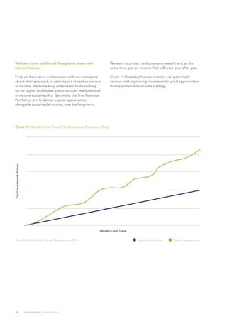 20 TRUE INSIGHT | SUMMER 2016
Chart 11: Wealth Over Time (For Illustrative Purposes Only)
Source: Goldman Sachs Asset Management, 2016
TotalInvestmentReturn
Wealth Over Time
Capital AppreciationSustainable Income
We have some additional thoughts to share with
you on income.
First, we have been in discussion with our managers
about their approach to seeking out attractive sources
of income. We know they understand that reaching
up for higher and higher yields reduces the likelihood
of income sustainability. Secondly, the True Potential
Portfolios, aim to deliver capital appreciation,
alongside sustainable income, over the long-term.
We want to protect and grow your wealth and, at the
same time, pay an income that will recur year after year.
Chart 11 illustrates how an investor can potentially
receive both a growing income and capital appreciation
from a sustainable income strategy.
 