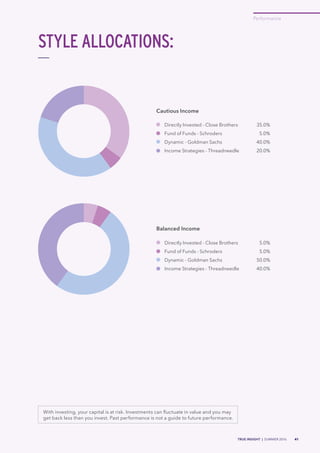 TRUE INSIGHT | SUMMER 2016 41
Performance
With investing, your capital is at risk. Investments can fluctuate in value and you may
get back less than you invest. Past performance is not a guide to future performance.
Cautious Income
Directly Invested - Close Brothers
Fund of Funds - Schroders
Dynamic - Goldman Sachs
Income Strategies - Threadneedle
35.0%
5.0%
40.0%
20.0%
Balanced Income
Directly Invested - Close Brothers
Fund of Funds - Schroders
Dynamic - Goldman Sachs
Income Strategies - Threadneedle
5.0%
5.0%
50.0%
40.0%
STYLE ALLOCATIONS:
 