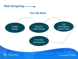 Web Designing
How We Work:
Create
Design
Send For
Client Review
Edit
According to
Client’s Need
Front End
Development
 