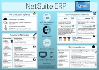 NetSuite ERP
Available on PC and Mobile
The product at a glance
50%
Cost Reduction
EST.
1998
More than a decade of
experience
24k
Customers worldwide
Cloud­based ERP solution
Comprehensive financial management
capabilities
Providing real­time visibility
Functional Attributes
Functionality Performance
Requires no additional hardware, business doesn't have to waste time
procuring and installing IT infrastructure.
Fast Deployment
Optimised Performance
The cloud adjusts to performance needs, dynamically assigning server
cycles whenever and wherever needed. Speedy access to information.
99.98% Average uptime performance
Compatability
Platform: SuiteCloud
SuiteCloud Platform offers cloud development tools, applications and
infrastructure that allow NetSuite users to integrate with other buiness
systems.
Database: Shared Oracle Database
Allows differents parts of the business to access the same real­time
data by breaking up the information into logjams.
Multi­browser compatibility
Chrome, Mozilla, Safari, IE etc.
1. Financial
Management
    a. Accounting
    b. Fixed Asset            
      Management
    c. Payment                
      Management
2. Supply Chain and
Inventory Management
3. Procurement
4. Order and Billing
Management
    a. Billing                    
    Management and      
    Invoicing
5. Warehouse and
Fulfillment
6. Revenue Recognition
Management
7. Financial Planning
8. Human Capital
Management
9. Recurring Revenue
Management
Non-functional Attributes
Price
Vendor Support
Training
Product Maturity Vendor Stability
A subscription fee of approximately
499$ per month and additional 99$
for every new user. The price
increases with customisation.
There are three types of support with fixed fees.
1. Silver
2. Gold (24/7)
3. Platinum (24/7 and dedicated team).
ERP Consultant Study Session ­ 2­day
dedicated course on the ERP solution,
which prepares the user to be a certified
ERP consultant.
It is a well­established product that has been
on the market since 1998. It has around
24000 customers, including ESET and
CommVault. The product scores high on a
number of software review websites, such as
PCMag.com, CloudPro.co.uk and
TrustRadius.com.
The vendor is financially stable. It is publicly
listed on the New York Stock Exchange
since 2007. 33% reported growth over the
previous year in 2015. NetSuite provides
consulting and implementation services. 
Security
Application Security
Operational Security
Data Security
Service Availability
99.98%
References:
Platinum Gold Silver
Recommendations
Advertising
Education
Energy and Utilities
Financial Services
Real Estate
Healthcare Services
Manufacturing
Publishing and Media
Retail
Services
Software
Wholesale/Distribution
Types of Industries Recommended for Companies which:
Are small and mid­sized businesses
Need feature rich and highly customizable ERP solution
Are looking to eliminate manually­intensive spreadsheet­based reporting (easy­to­
use built in builder)
Have extensive reporting needs
Need customizable roles with permissions that support segregation of duties
Would benefit from an automated fixed asset lifecycle 
Have offices all over the world and want to be able to access the system from
anywhere around the globe
Need to comply with many international accounting regulations
Have multiple transactions that need to be audited on a frequent basis
Not Recommended for Companies which:
Are looking for a basic ERP solution
Need only basic industry specific reporting
Do not have their own support for the software, in order to deal with bugs
and customisations
http://uk.pcmag.com/netsuite­erp/1996/review/netsuite­erp
https://www.g2crowd.com/products/netsuite­erp/reviews
https://www.trustradius.com/products/netsuite/reviews
http://www.cloudpro.co.uk/saas/erp/4030/netsuite­erp­review 
Role­Level Access and Idle Disconnect; Strong 128­Bit Encryption; IP Address
Restrictions; Strong Password Policies
Comprehensive Security Certifications SSAE 16 (SOC1)/ISAE 3402 Type II; PCI DSS
Disaster Recovery and Multiple Backup Plans
Service Level Commitment; Multiple Data Centers; Completely Redundant Internet Connections 
 