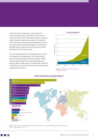 11ROBOTICS - Solutions for Support, Assistance and Collaboration
market, after years of stagnation, is at last moving into
exponential growth, which is expected to continue over the
coming years (see Figure 2). Although the market for industrial
robots continues to expand, the main driver of this growth is
the increased demand for service robots. Whilst the turnover in
the service robotics industry was negligible as recently as the
year 2000, within ten years turnover should be several times
greater than that for industrial robots.
The more developed countries in Southeast Asia are currently
in the vanguard of robot applications. South Korea leads in
terms of robot density with 437 industrial robots per 10,000
production workers. Within Europe, Germany leads with a
density of 282 per 10,000 workers. The Netherlands lies behind
in eighth place with a density of 93. This means there are plenty
of opportunities for growth.
Figure 2 - Development of the robotics market
(in billions of dollars)
Figure 3 - Top ten countries with the greatest robot density (number of industrial robots per 10,000 production workers)
Source: IFR World Robotics 2014
TOP10 COUNTRIES OF ROBOT DENSITY
South Korea 437
Japan 323
Germany 282
Sweden 174
Belgium 169
Denmark 166
Italy 153
United States 152
Taiwan 142
Spain 141
Netherlands 93
82 Europe
73 North and South America
51 Asia/Australia
20 South Africa
62 World
1
2
3
4
5
6
7
8
9
10
1995
0
10
20
30
40
50
60
70
2000 2005 2010 2025
TYPE OF ROBOTICS
Marketsize($1,000,000,00)
Industrial
Service
 