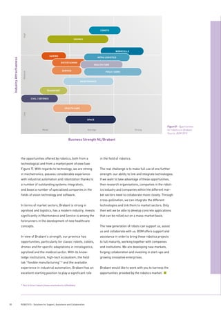 30 ROBOTICS - Solutions for Support, Assistance and Collaboration
Figure 8 - Opportunities
for robotics in Brabant
Source: BOM 2015
the opportunities offered by robotics, both from a
technological and from a market point of view (see
Figure 7). With regards to technology, we are strong
in mechatronics, possess considerable experience
with industrial automation and robotization thanks to
a number of outstanding systems integrators,
and boast a number of specialised companies in the
fields of vision technology and software.
In terms of market sectors, Brabant is strong in
agrofood and logistics, has a modern industry, invests
significantly in Maintenance and Service is among the
forerunners in the development of new healthcare
concepts.
In view of Brabant’s strength, our province has
opportunities, particularly for classic robots, cobots,
drones and for specific adaptations in intralogistics,
agrofood and the medical sector. With its know­
ledge institutions, high-tech ecosystem, the field
lab ­“flexible manufacturing”18
and the available
experience in industrial automation, Brabant has an
excellent starting position to play a significant role
in the field of robotics.
The real challenge is to make full use of one further
strength: our ability to link and integrate technologies.
If we want to take advantage of these opportunities,
then research organisations, companies in the robot-
ics industry and companies within the different mar-
ket sectors need to collaborate more closely. Through
cross-pollination, we can integrate the different
technologies and link them to market sectors. Only
then will we be able to develop concrete applications
that can be rolled out on a mass-market basis.
The new generation of robots can support us, assist
us and collaborate with us. BOM offers support and
assistance in order to bring these robotics projects
to full maturity, working together with companies
and institutions. We are developing new markets,
forging collaboration and investing in start-ups and
growing innovative enterprises.
Brabant would like to work with you to harness the
opportunities provided by the robotics market.
Business Strength NL/Brabant
IndustryAttractiveness
Weak Average Strong
LowMediumHigh
WORKCELLS
INTRA LOGISTICS
MAINTENANCE
SPACE
DRONES
COBOTS
TRANSPORT
GAMING
HEALTH CARE
ENTERTAINING
SERVICE
CIVIL / DEFENCE
HEALTH CURE
FIELD / AGRO
18
Part of Smart industry (www.smartindustry.nl/fieldlabs)
 