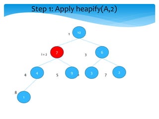 Step 1: Apply heapify(A,2)
1
i = 2 3
4 5 6 7
8
10
67
1
9 34 2
 