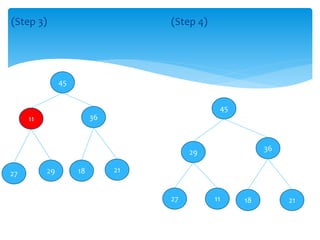 (Step 3) (Step 4)
45
11 36
27 29 18 21
45
29
11
36
1827 21
 